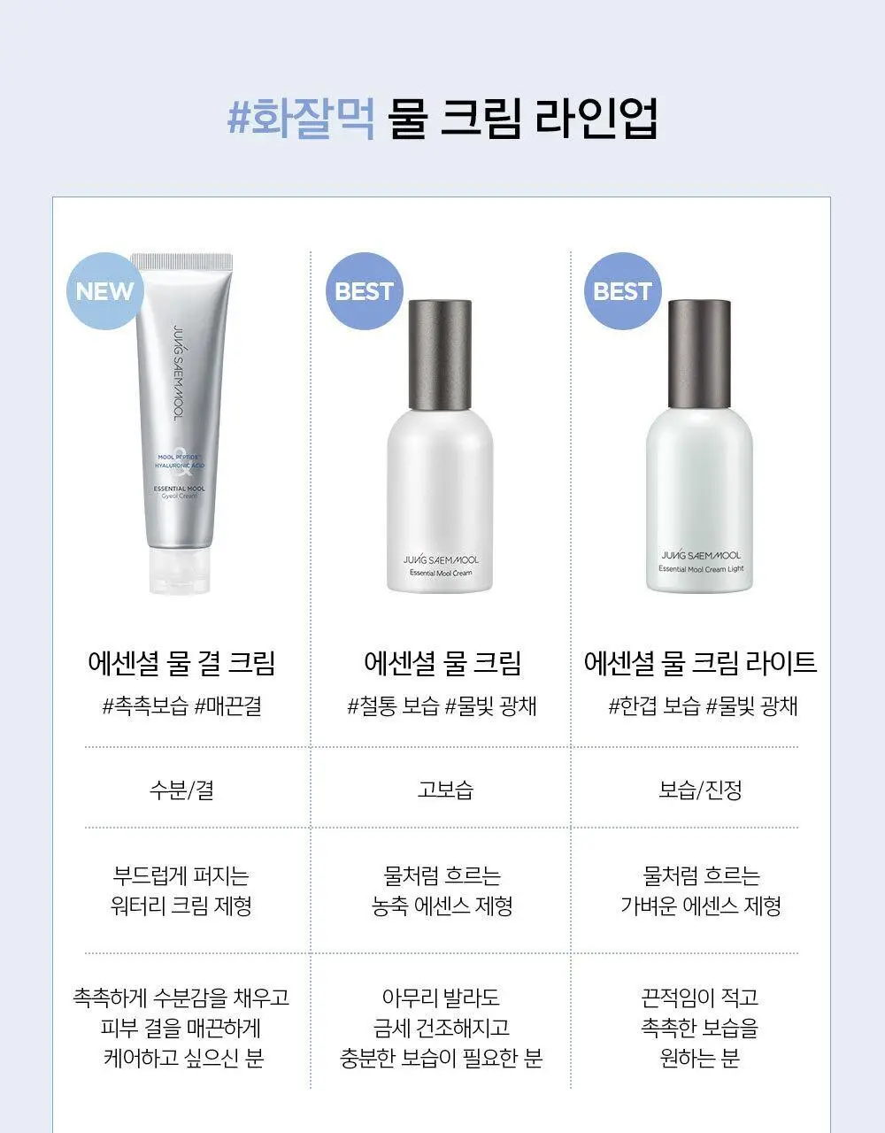 [악마프2 에디션/화잘먹프렙] 정샘물 에센셜 물 크림 오리지널/라이트 (30ml/50ml) 상세페이지 8